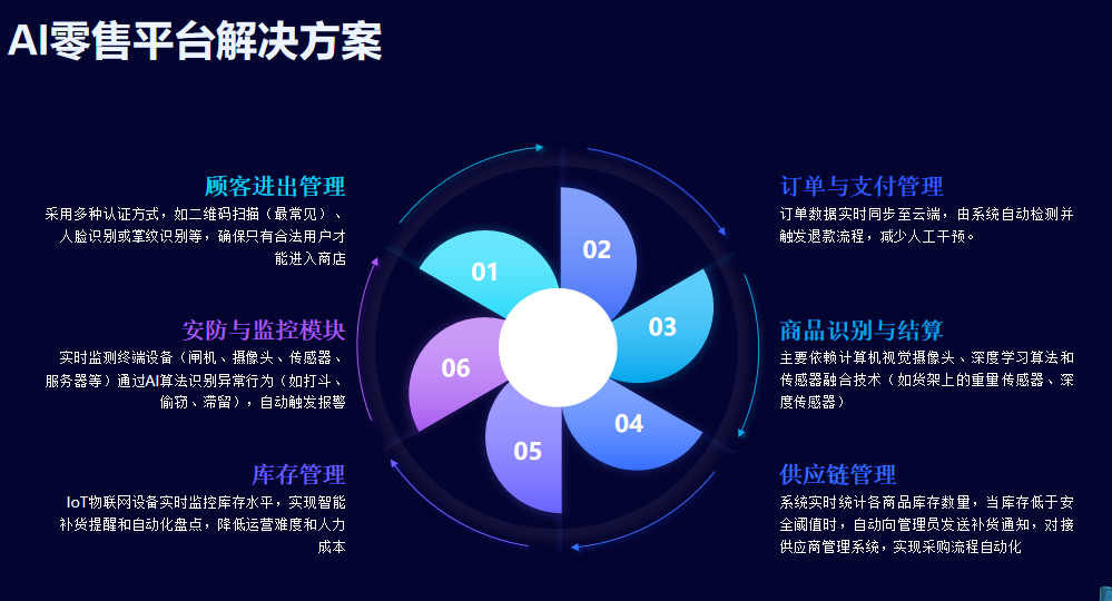 云值守系统